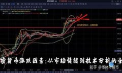 解析加密货币涨跌因素：从市场情绪到技术分析