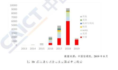 印度全面禁止加密货币活动：未来的金融革命会不会因此滞后？