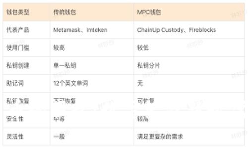 MWC加密货币的崛起：数字经济新时代的实用价值