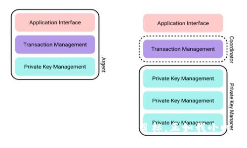   如何找回tpWallet支付密码，轻松解决密码遗忘问题 / 
 guanjianci tpWallet, 支付密码, 找回密码 /guanjianci 

引言
在数字钱包成为我们生活中不可或缺的一部分时，安全性和便捷性变得尤为重要。然而，有时候我们可能会遇到一些麻烦，比如忘记了tpWallet的支付密码。这种情况让人感到焦虑和无助，就像我小时候丢失了心爱的玩具一样，心中总是挂念，担心再也找不回来了。幸运的是，今天我将带您深入探讨如何有效地找回tpWallet的支付密码，让一切回归正轨。

了解tpWallet及其重要性
tpWallet是一款广受欢迎的数字钱包，提供高效、便捷的支付服务。无论是在线购物，还是转账，tpWallet都能为用户提供安全保障。由于其安全性，tpWallet要求用户设置一个支付密码以防止未经授权的交易。就像家门口的锁，锁虽然重要，但有时候我们会因为忙碌或粗心而忘记钥匙在哪里。这就是我个人经历过的事情：那天我在门口徘徊，脑海中满是惊慌，直到最终找回了心中的安全感。

如何找回tpWallet支付密码
如果您忘记了tpWallet的支付密码，不用惊慌，以下步骤或许能帮您轻松找回：

h4步骤一：打开tpWallet应用/h4
首先，您需要打开tpWallet的应用程序，并在登录界面上寻找“忘记密码”或者“找回密码”的选项。小心翼翼地点击这个选项，正如我小时候翻找那些失落的玩具一般，心中充满期待。

h4步骤二：验证身份/h4
接下来，系统会要求您验证身份。通常，您需要输入绑定的手机号码或者邮箱地址。这个步骤就像是在通过一道门的密码检查，让您通过身份验证。如果您能够顺利通过，就像打开了心中的一道阳光，总算有了希望。

h4步骤三：获取验证码/h4
一旦验证身份成功，tpWallet将会给您发送一条短信或者邮件，里面包含一个验证码。这个验证码是确认您身份的关键，就像我小时候在学校里参加比赛时获得的那张小纸条，充满了成就感和期待。

h4步骤四：重设支付密码/h4
输入验证码后，您将可以重设您的支付密码。这个过程中，建议选择一个容易记住但不易被猜到的密码。就像我每次在玩密码游戏时，总会想出一些独特而有趣的组合，让我记忆犹新。尽量避免使用过于简单的密码，确保您的钱包安全。

h4步骤五：完成设置/h4
最后，按照系统的提示完成重设密码的步骤，记得保存好新密码！这样，当您再次登录tpWallet时，就可以顺利使用新密码进行交易。感觉就像重新找回了失去的玩具，心中无比感动。

常见问题解答
在找回tpWallet支付密码的过程中，很多用户可能会遇到各种问题。以下是一些常见问题和对应的解决方法：

h4问题一：我没有绑定手机或邮箱，怎么办？/h4
如果您之前没有绑定任何手机或邮箱，可以尝试联系客服寻求帮助。通常情况下，客服会根据您的身份信息进行验证并指导您恢复账号。

h4问题二：验证码收不到，如何处理？/h4
如果您没有收到验证码，首先请检查您的网络连接，确保手机或邮箱正常工作。如果依然没收到，可以尝试重新发送验证码，或者联系客服寻求其他解决方案。

h4问题三：重设密码后忘记了怎么办？/h4
如果您重设密码后再次忘记，不必担心，可以按照上述步骤再次进行找回。这种事情时有发生，就像我小时候的学习进步一样，总会有反复和挑战。

预防密码遗忘的方法
为了避免将来再次发生密码遗忘的情况，您可以采取一些有效的预防措施：

h41. 使用密码管理器/h4
密码管理器能有效地帮助您存储和管理各种密码，让您无需担心遗忘。就像我小时候的日记本那样，记录着我那些重要的事情和秘密。

h42. 定期更改密码/h4
定期更改密码是保持账户安全的重要措施。您可以选择在固定的时间进行密码更新，这样就不会让密码变得易记且容易被猜到。

h43. 使用提示词/h4
在设置密码时，可以添加一些提示词，帮助您想起密码。如果这是一个可以到的词汇，对您而言就是一种安全感的提升，仿佛那个失落的玩具又回到了手中。

总结
找回tpWallet支付密码的过程虽然可能会让人感到焦虑，但通过以上步骤，您一定能够顺利找回。记得保存好您的新密码，并采取一些有效的预防措施，以避免未来再次出现相同的问题。安全的数字生活是我们每个人都应该追求的目标，正如我小时候追寻完美的玩具与友谊一样。\n总之，数字钱包为我们的生活提供了便利，而对这些工具的合理使用与管理，必将带给我们更安全而愉悦的体验。通过合理的步骤和稳定的心态，我们就能轻松应对任何挑战。