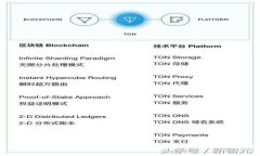 如何找回转错链的tpWallet提币：实用指南