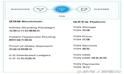 如何找回转错链的tpWallet提币：实用指南
