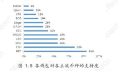 如何恢复tpWallet中的资产：实用指南与个人经历