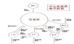 探索电子加密货币的多样
