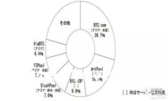 如何安全地修改tpWallet助记