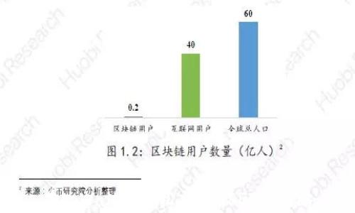 
在tpWallet轻松充值USDT全攻略