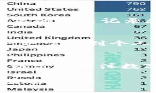 tpWallet充币不到账问题解析及解决方案

tpWallet, 充币不到账, 数字钱包/guanjianci

在当今数字货币快速发展的时代，越来越多的人开始使用数字钱包进行资产管理，其中tpWallet因其便捷性和多样性受到用户青睐。然而，用户在使用tpWallet时，有时会遇到充币不到账的问题。本文将深入分析tpWallet充币不到账的原因、常见情况及解决方案，帮助用户更好地理解和使用这一平台。

一、什么是tpWallet？
tpWallet是一款高度集成的数字货币钱包，支持多种主流币种的存储、转账和交易。用户可以通过手机应用或者网页端方便地管理自己的数字资产。该钱包不仅提供安全的资产保护，还支持多种交易功能，适合广大投资者和数字货币爱好者使用。

tpWallet与传统钱包相比，不仅在于其便捷性，还在于其开放性与多元化。用户可以通过tpWallet进行法币与数字货币之间的兑换、参与各类区块链项目的投资，甚至是进行NFT的交易等。这些功能使得tpWallet在众多数字钱包中脱颖而出，吸引了不少用户注册使用。

二、充币的基本流程
在tpWallet中进行充币，通常需要用户先生成一个对应币种的地址，然后将想要充入的钱币发送到该地址，最后等待区块链网络确认交易。整个流程看似简单，但在实际操作中却可能出现 Aufgrund von 技术问题，利用问题等各类问题造成充币不到账的情况。

一般情况下，充币的过程可以分为以下几个步骤：
ol
    li下载并安装tpWallet应用或访问其官方网站。/li
    li注册并登录账户，找到充币选项。/li
    li选择需要充入的币种，并生成相应的充币地址。/li
    li在其他交易所或钱包中发起转账，填写tpWallet生成的地址。/li
    li等待交易确认，显示在tpWallet账户中。/li
/ol

三、充币不到账的常见原因
尽管tpWallet提供了相对顺畅的充币体验，但充币不到账的问题时有发生。以下是一些常见的原因：

h41. 网络延迟/h4
由于区块链的去中心化特性，交易须经过网络中节点的确认。在高峰时段，网络拥堵可能导致交易确认时间延长，从而使得充币到账的时间延后。用户在进行充币时，如果遇到网络拥堵的情况，需耐心等待。

h42. 地址错误/h4
用户在将资产转入tpWallet时，如果输入的地址不正确，资产就会丢失。每个币种在tpWallet中都有自己独特的钱包地址，输入地址时必须小心核对。若发生地址错误，用户需要及时联系tmWallet客服进行处理，但追回资产的可能性较小。

h43. 未完成转账/h4
如果在其他交易所或钱包中，用户没有完成转账流程，例如没有点击“确认”或者未支付该交易的费用，充币也将无法到账。因此，用户需要认真确认每一步操作，确保转账已完成。

h44. 技术故障/h4
tpWallet作为一款技术产品，也难免会有系统故障的情况，特别是在进行系统更新或维护时。如果用户在此期间进行充币，有可能出现到账延迟的情况。在这种情况下，用户应耐心等待或查看官方发布的系统维护信息。

四、解决充币不到账问题的步骤
针对tpWallet充币不到账的问题，用户可以通过以下步骤进行排查和解决：

h41. 查找转账记录/h4
用户在转账后，可通过境外交易所或钱包查看该笔交易的状态，包括交易是否已完成、确认次数等。如果在区块链浏览器中能找到交易记录，说明资产已成功转出，用户可进一步联系tpWallet客服。

h42. 核对地址/h4
再次确认用户在tpWallet中生成的充币地址与实际转账时填写的地址是否一致，任何一个字符的错误都可能导致资产丢失。

h43. 联系客服支持/h4
如果用户确定地址无误且交易已成功完成，但仍旧未到账，建议与tpWallet的官方客服取得联系。提供详细的交易记录和充币地址，以便客服进一步核实和处理。

h44. 持续关注官方公告/h4
用户应关注tpWallet的官方渠道，如官方网站、社交媒体等，获取最新的系统维护通知和充币问题的公告。

五、相关问题讨论

h4问题1：如何防止充币到账的问题？/h4
为了避免充币到账的问题，用户在使用tpWallet时，可以从几个方面来加以注意：

首先，确保输入的充币地址绝对正确。在进行转账之前，可以复制粘贴生成的地址，同时避免手动输入，因手动输入容易出现错误。部分钱包和交易所会提供二维码，用户也可以利用二维码直接转账，以降低输入错误的概率。

其次，了解网络状态。在进行充币之前，可以检查一下当前的网络状态，尤其是在高峰时期，如交易所新上线一币时。如果网络拥堵，建议选择在较为冷清的时段进行交易，确保能快速得到确认，避免因等待时间过长而导致焦虑。

再次，用户需要了解并确认转账的费用。部分数字货币在转账过程中会收取手续费，用户应提前了解这些费用，以防因手续费不足导致交易未处理。

最后，用户还需关注tpWallet是否有正在进行的系统维护。在系统维护期间，充币可能会遇到延迟，因此最好在非维护时段进行交易。

h4问题2：如果资金丢失，能否追回？/h4
数字货币交易是不可逆的，充币资金一旦转出难以恢复，因此在进行充币时一定要小心谨慎。如果出现充币账户错误等情况，尝试及时向tpWallet客服联系，并给他们相关的交易记录和充币地址，但成功追回的可能性并不曾太大。用户在选择钱包时，需对该钱包的技术和服务进行充分的了解，确保资产安全。

h4问题3：tpWallet是否安全？/h4
安全性是用户选用数字钱包时考虑的重要因素。tpWallet在安全性方面采取了一系列措施，包括多重身份验证、冷存储等，尽量确保用户的资金安全。然而，用户在使用时也需做到个人钱包安全，例如定期更新密码、启用双重认证、不要在不安全的网络环境下进行操作等。安全是双向的，用户在享受tpWallet提供的便利服务时，时刻保持警惕非常重要。

h4问题4：以上措施有效吗？/h4
以上措施在一定程度上能够有效降低充币未到账的风险，然而没有绝对的安全性。在数字货币领域，技术不断迭代发展，用户的警觉性和适应性也需要相应提升。用户可以定期关注数字钱包及交易平台的安全报告，及时更新自己的使用习惯和防范措施。通过增强自身的安全意识，未到账的情况可以得到有效降低。

通过上述分析和讨论，希望能帮助tpWallet用户了解充币未到账的原因及如何应对这些问题。面对充币的问题，保持冷静并采取合理措施，才能更好地保护自己的资产安全。