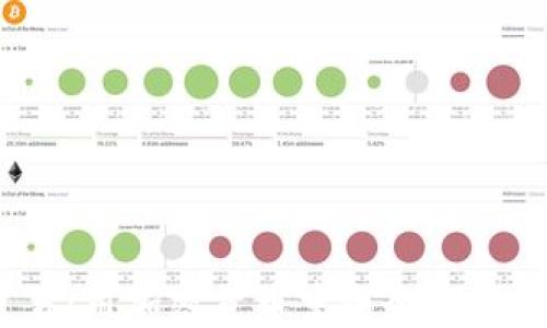 
CBOC原油贸易：用加密货币重塑全球能源市场的未来
