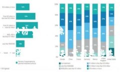 在区块链和数字货币的领