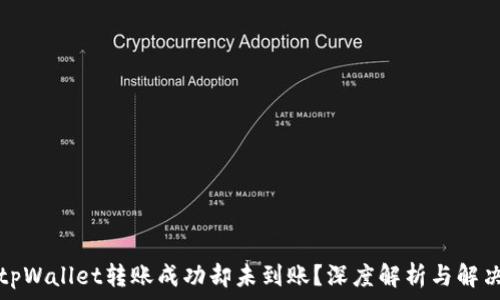   
为何tpWallet转账成功却未到账？深度解析与解决方案