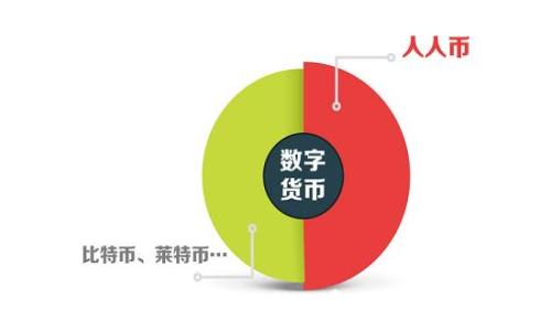   
tpWallet：了解您的转账费用及节省策略