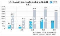   加密货币的未来：它如何