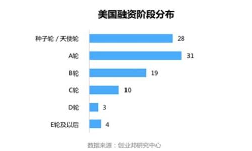 

加密货币的明星：揭示区块链背后的关键技术与人物