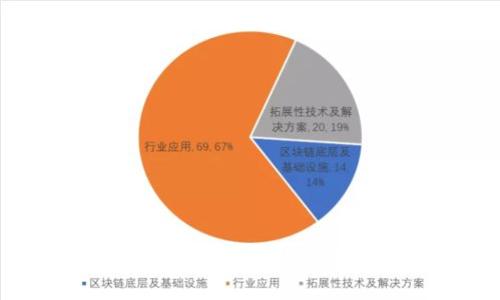 探索欧洲加密数字货币的未来：机遇与挑战