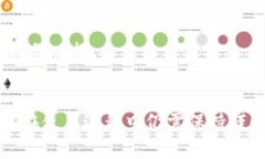   tpWallet：投资者的选择与