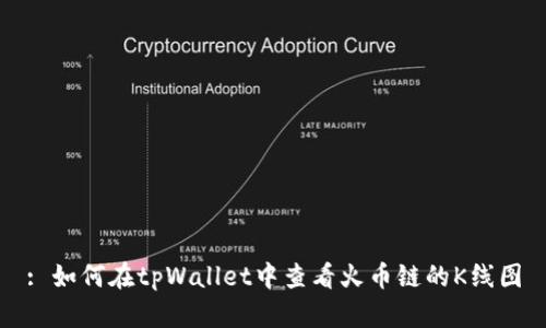 : 如何在tpWallet中查看火币链的K线图
