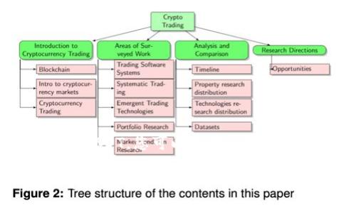 要将tpWallet中的币安币（BNB）换成USDT，您可以遵循以下步骤，这里提供了一些简单易懂的指南。

如何在tpWallet中将币安币（BNB）兑换为USDT？