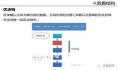 全面解析tpWallet激活与安全