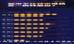 揭秘加密货币的高光时刻