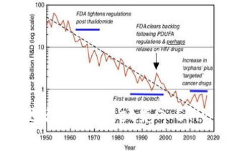 如何高效地往tpWallet充入ETH：一步步指南